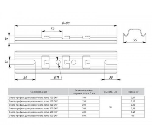 Омега-профиль для проволочного лотка 150 EKF   ompp150   EKF