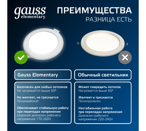 Светильник  Elementary Downlight круг 10W 780lm 4000K 170-260V IP20 120*26 монтаж 90-110мм белый LED 1/100  997420209  Gauss