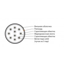 UUTP50W-C5-S24-OUT-PE-BK Кабель витая пара, неэкранир. U/UTP, категория 5, 50 пар (5 пар (24 AWG)х10),одножил. (solid)  445187  Hyperline