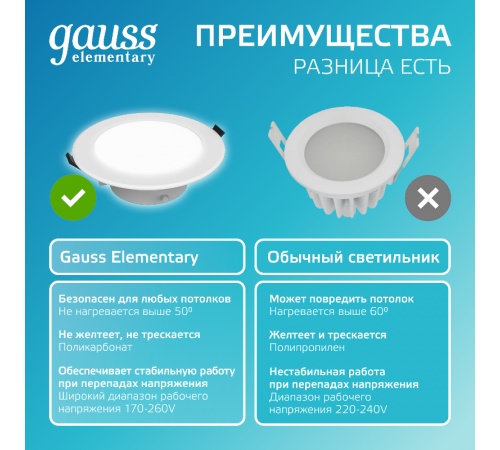 Светильник встраиваемый downlight Elementary круг 5,5W 450lm 4000K 185-250V IP54 95*45 монтаж белый LED 1/40  999420205  Gauss
