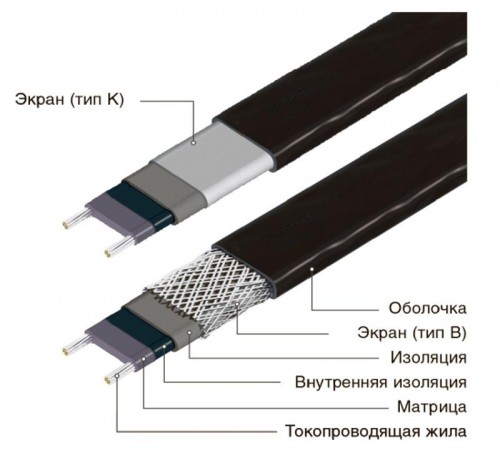 Кабель нагревательный саморегулирующийся 33ТСК-РВ  2216618  ССТ