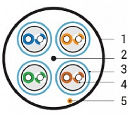 UFTP4-C6A-S23-IN-LSZH-GN-500 (500 м) Кабель витая пара U/FTP, кат. 6a (10GBE), 4 пары(23AWG),одножил. (solid), нг(A)-HF  445106  Hyperline