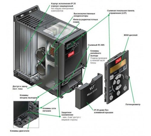 Преобразователь частоты FC-051PK37T4E20H3XXCXXXSXXX 0,37 кВт 380 В  132F0017  Danfoss