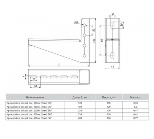 Кронштейн с опорой осн. 400мм (2мм)  kop400  EKF