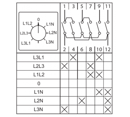 Переключатель кулачковый ПК-1-64 10А для вольтметра IP65  pk-1-64-10-65  EKF