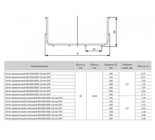 Лоток проволочный 80х200х3000-3,8мм EKF   LP80200-3,8   EKF