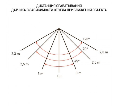 Прожектор светодиодный LPR-041-1-65K-050  50Вт 3500Лм 6500К датчик нерегулир  Б0043576  ЭРА