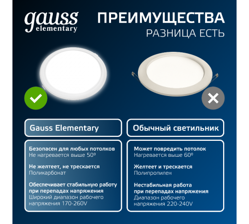 Светильник  Elementary Downlight круг26W 2250lm 4000K 170-260V IP20 220*26 белый LED 1/40  997520224  Gauss