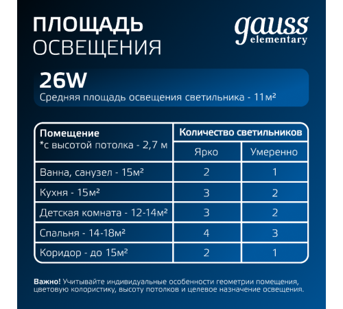 Светильник  Elementary Downlight круг26W 2250lm 4000K 170-260V IP20 220*26 белый LED 1/40  997520224  Gauss