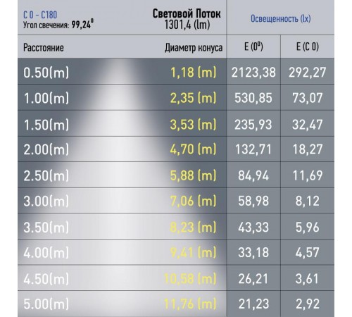 Магнитный трековый светильник TRM20-4-11-6W3K-B для системы NOVA 48V 6Вт 3000К направленный свет черный  Б0054814  ЭРА