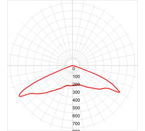 Светильник светодиодный консольный уличный ДКУ SPP-5-150-5K-W 150Вт 5000К IP65 22500Лм IP65  Б0029445  ЭРА