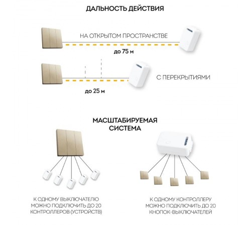 Выключатель дистанционного управления 230V 500W трехклавишный, TM83, золото  41727  FERON