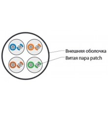 UUTP4-C5E-P24-IN-PVC-BK-100 (100 м) Кабель витая пара, неэкранир. U/UTP, категория 5e, 4 пары (24 AWG), многожил. (patсh), PVC  444280  Hyperline
