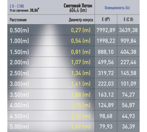 Магнитный трековый светильник TRM20-6-7W4K-B для системы NOVA 48V 7Вт 4000К направленный свет черный  Б0054823  ЭРА