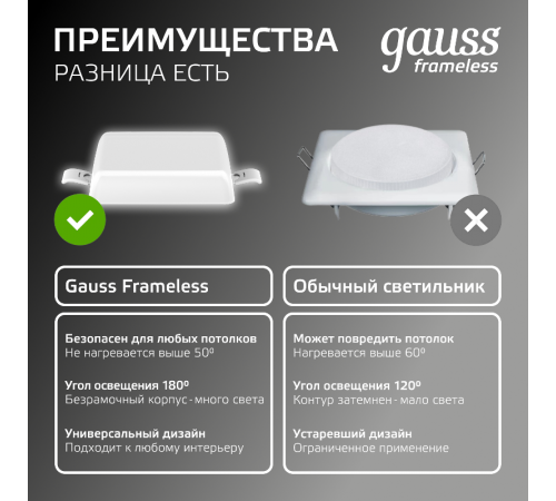 Встраиваемый светильник Frameless квадрат 9W 4000K 1/60  968511209  Gauss