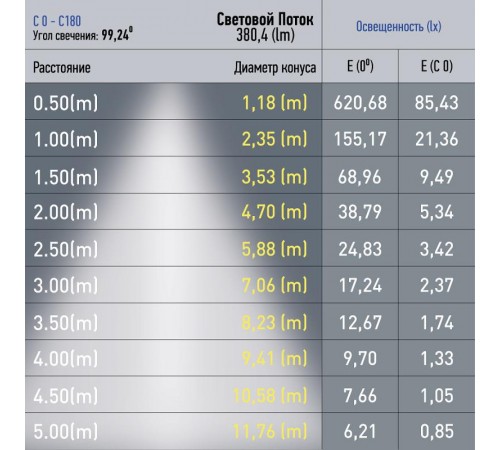 Магнитный трековый светильник TRM20-2-12-6W3K-B для системы NOVA 48V 6Вт 3000К заливающий свет черный  Б0054804  ЭРА