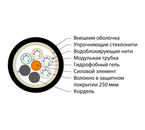 FO-PDM-OUT-9S-48-PE-BK Кабель волоконно-оптич. 9/125 (SMF-28 Ultra) одномодовый, 48 волокон, армированный стекловолок 485427  Hyperline