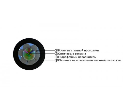 FO-AWSH-OUT-50-8-PE-BK Кабель волоконно-оптический 50/125 (OM2) многомодовый, 8 волокон, жесткий, бронир., внешний, PE, черн. 446894  Hyperline