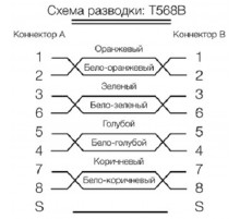 PC-LPM-SFTP-RJ45-RJ45-C6-20M-LSZH-BL Патч-корд SF/UTP, экранированный, Cat.6 (100% Fluke Component Tested), LSZH, 20 м, синий  264566  Hyperline