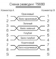 PC-LPM-SFTP-RJ45-RJ45-C6-0.5M-LSZH-BK Патч-корд SF/UTP, экранированный, Cat.6 (100% Fluke Component Tested), LSZH, 0.5 м, черн. 264443  Hyperline