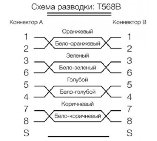 PC-LPM-SFTP-RJ45-RJ45-C6-20M-LSZH-BL Патч-корд SF/UTP, экранированный, Cat.6 (100% Fluke Component Tested), LSZH, 20 м, синий  264566  Hyperline