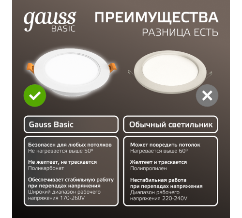 Светильник  Basic Downlight круг 5W 400lm 4000K 170-260V IP20 95*26 монтаж белый LED 1/100  9030420205  Gauss