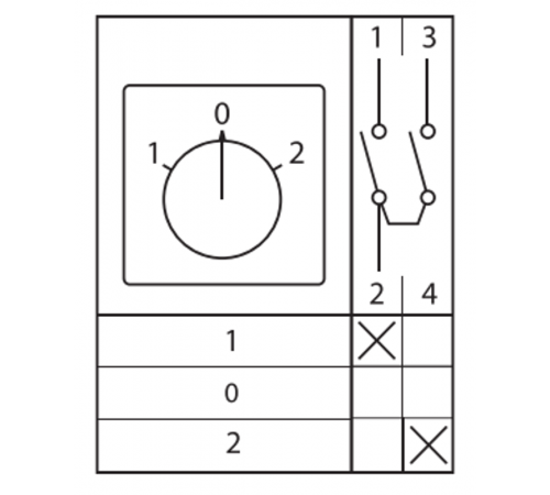 Переключатель кулачковый ПК-1-41 10А 1P "1-0-2" IP65  pk-1-41-10-65  EKF