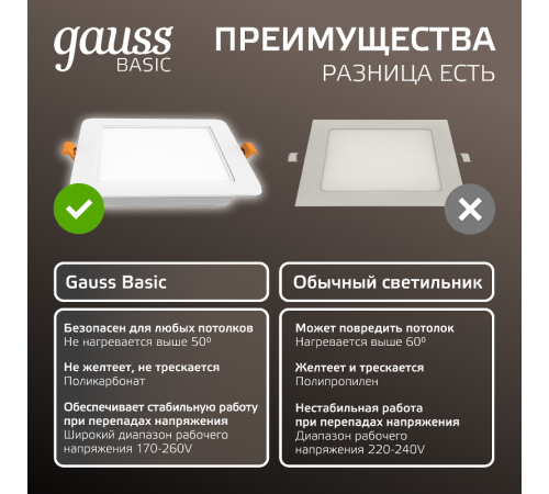 Светильник  Basic Downlight квадрат 5W 400lm 4000K 170-260V IP20 95*26 белый LED 1/100  9031420205  Gauss