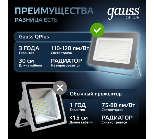 Прожектор светодиодный Qplus 100W 8500lm 6500K 175-265V IP65 графитовый LED 1/4  690511100  Gauss