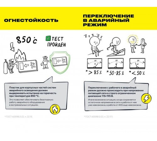 Блок аварийного питания для ЛЛ/КЛЛ БАП58-1,0 13-58Вт 1ч  LLVPOD-EPK-58-1H  IEK