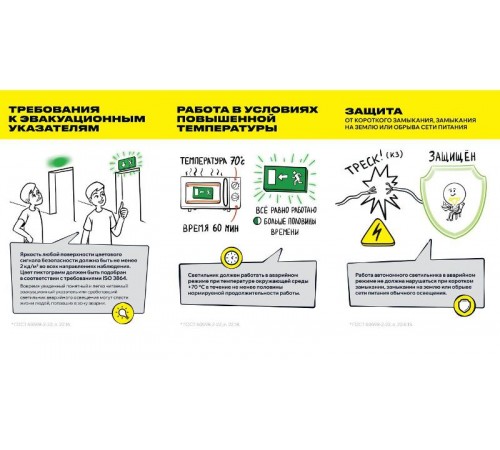 Блок аварийного питания для ЛЛ/КЛЛ БАП58-1,0 13-58Вт 1ч  LLVPOD-EPK-58-1H  IEK