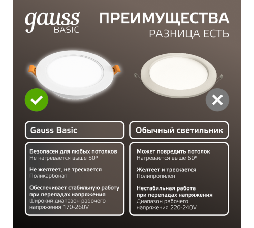 Светильник  Basic Downlight круг 4,5W 300lm 4000K 170-260V IP20 95*26 белый LED  9029420205  Gauss