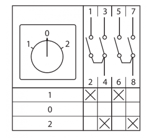Переключатель кулачковый ПК-1-42 10А 2P "1-0-2" EKF PROxima  pk-1-42-10  EKF