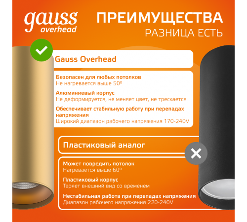 Светильник светодиодный декоративный бытовой HD002 12W (кофе золото) 3000K 79x200мм  HD002  Gauss