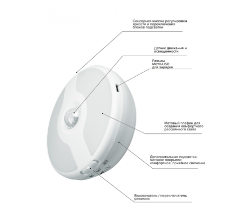 Светильник-подсветка беспроводной TS8-L12-Accu, PIR датчик  .5037618  JAZZWAY