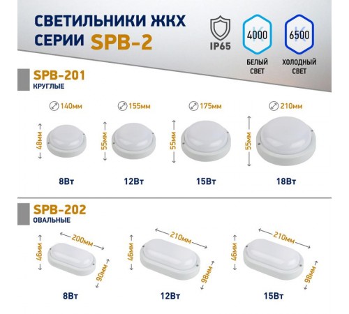 Светильник светодиодный пылевлагозащищенный для ЖКХ SPB-201-0-65К-008 IP65 8Вт 6500К КРУГ  Б0047616  ЭРА
