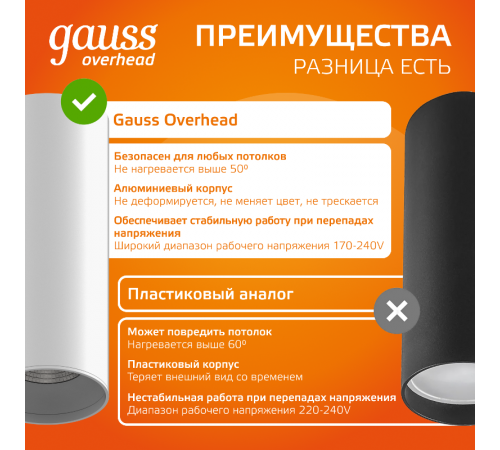 Светильник светодиодный  накладной HD031 12W (белый/белый) 3000K 79x200мм, 1/10  HD031  Gauss