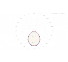Светильник светодиодный с БАП светодиодный NLP LED (45 мм) 14 991 ДВО-11-O-30-3K-IP40-A3  14991  INNOLUX