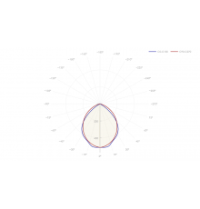 Светильник светодиодный светодиодный NLP LED (45 мм) 14 988 ДВО-11-O-30-3K-IP40  14988  INNOLUX