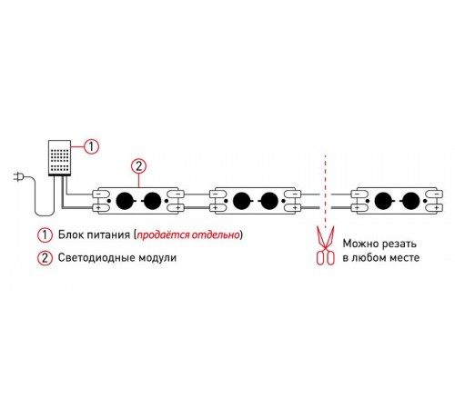 Модули светодиодные герметичные MZ2835-02-12V-2835-IP65-5 5 метров  Б0044171  ЭРА