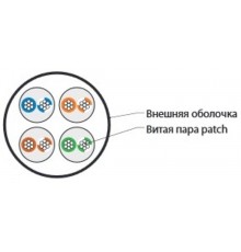 UUTP4-C5E-P24-IN-LSZH-GN-305 (305 м) Кабель витая пара, неэкранир. U/UTP, категория 5e, 4 пары (24 AWG), многожил. (patсh)  236870  Hyperline