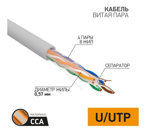 Кабель UTP  4PR  23AWG  CAT6   305м  CCA  01-0047-3  PROconnect