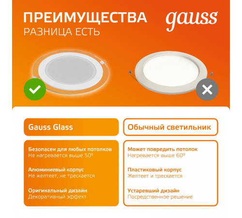 Светильник светодиодный встраиваемый круглый с декоративным стеклом, 200х30,O155, 18W 3000K 1390лм  947111118  Gauss