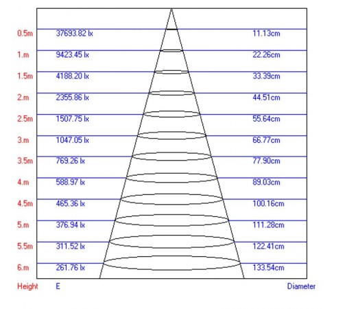 Светильник светодиодный трековый TR4-30 BK 30Вт 4000К IP20 черный  Б0032167  ЭРА