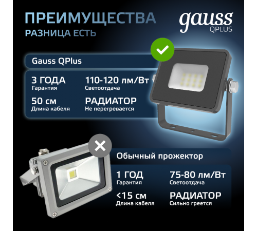 Прожектор светодиодный Qplus 10W 850lm 6500K 200-240V IP65 графитовый LED 1/20  690511310  Gauss