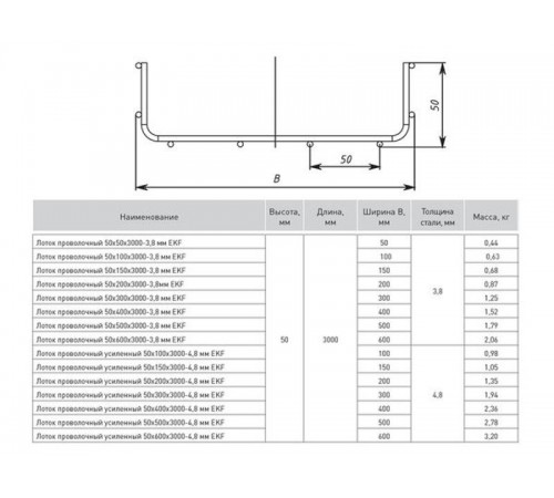 Лоток проволочный 50х50х3000-3,8мм EKF   LP5050-3,8   EKF