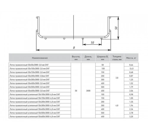 Лоток проволочный 50х50х3000-3,8мм EKF   LP5050-3,8   EKF