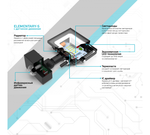 Прожектор светодиодный  Elementary  50W 3500lm IP65 6500К с датчиком движения  628511350  Gauss