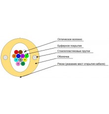FO-DPE-IN-9S-16-LSZH-WH Кабель волоконно-оптический 9/125 (SMF-28 Ultra) одномодовый, 16 волокон, белый  363779  Hyperline