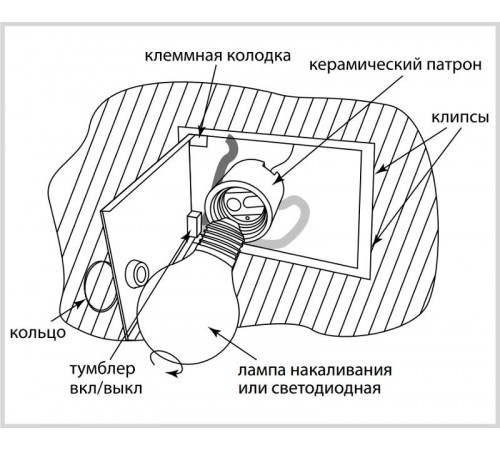 Светильник внутреннего освещения шкафов СВОШ-1 40Вт 230В AC IP20  SQ0837-0001  TDM